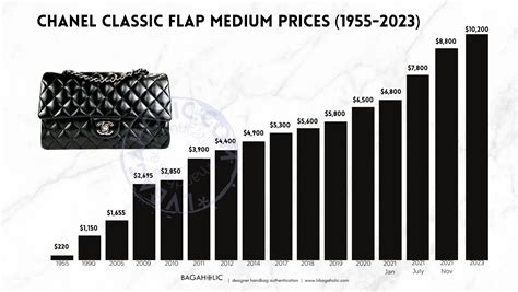 where are the prices on chanel website|chanel price 2023.